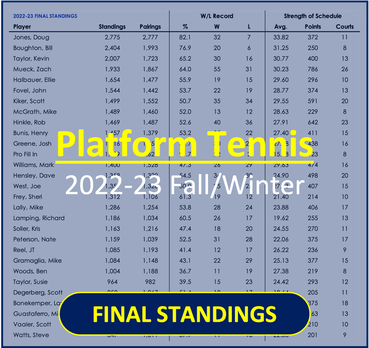 2022 2023 Platform Tennis League Standings